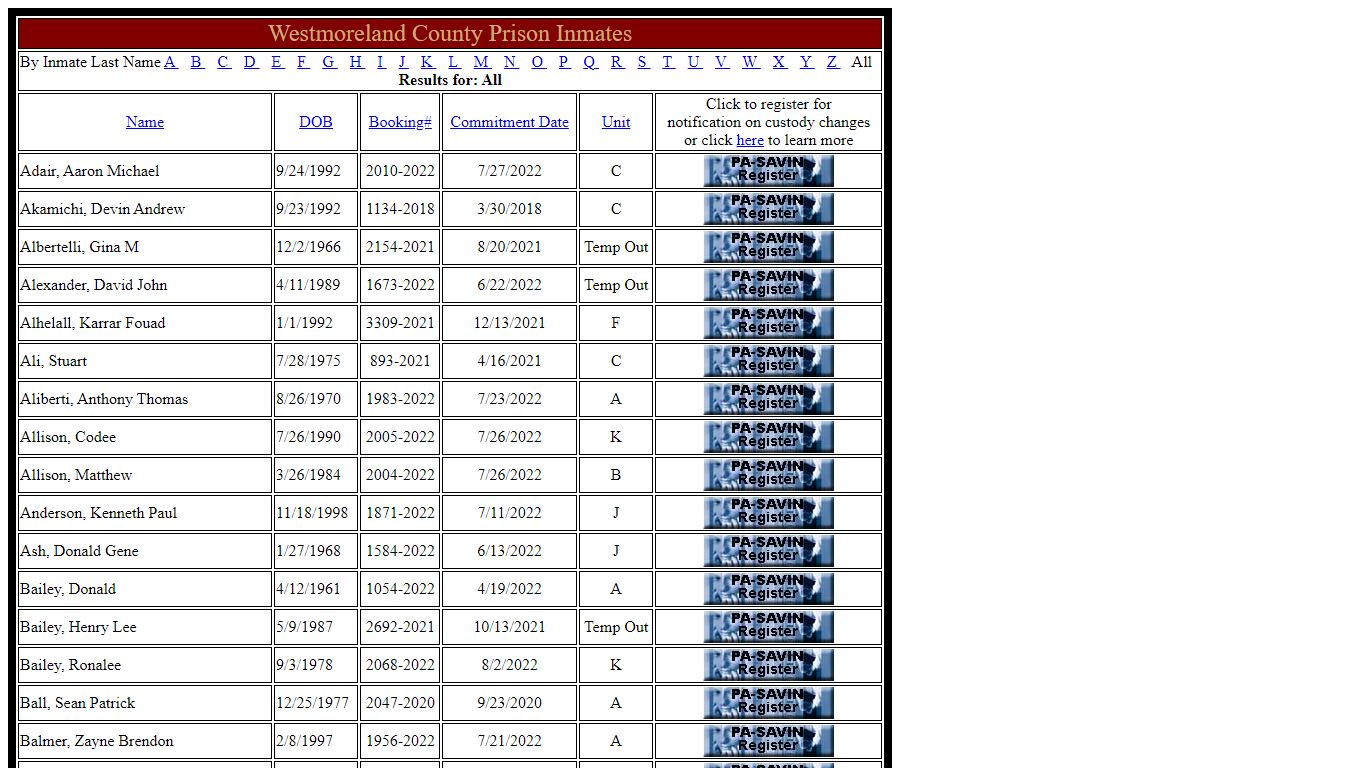 Westmoreland County Inmates